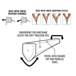 Lamkin SINKFIT SquareTop Polyurethane Putter Grip -ClubHub Store LAM0086c